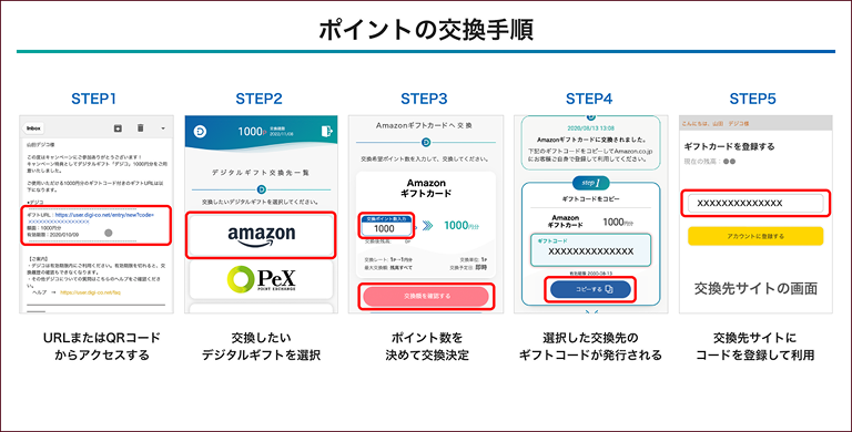 ポイントの交換手順
